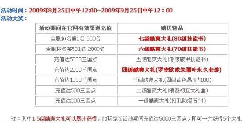 2025年热门解读：戳爆三国VIP价格表及最新vip充值金额全面汇总