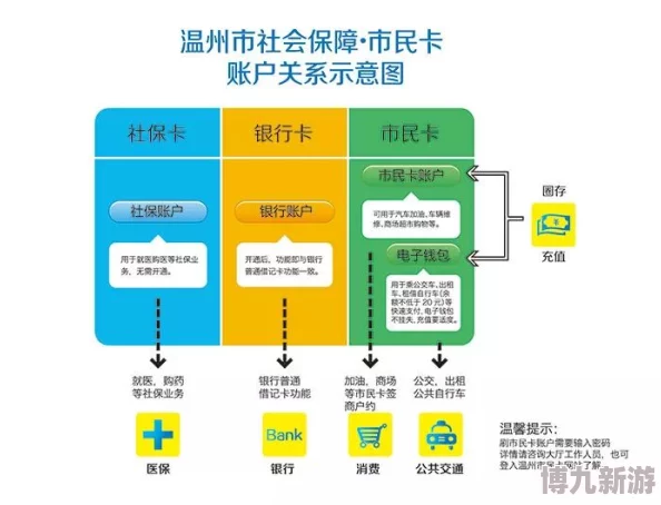 地铁逃生攻略：各卡片对应门详解，轻松掌握逃生技巧