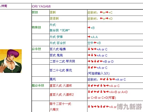 探究拳皇97中招式数量最多的出招技巧详析