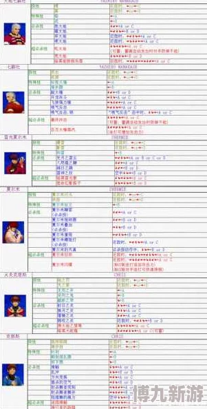 探究拳皇97中招式数量最多的出招技巧详析